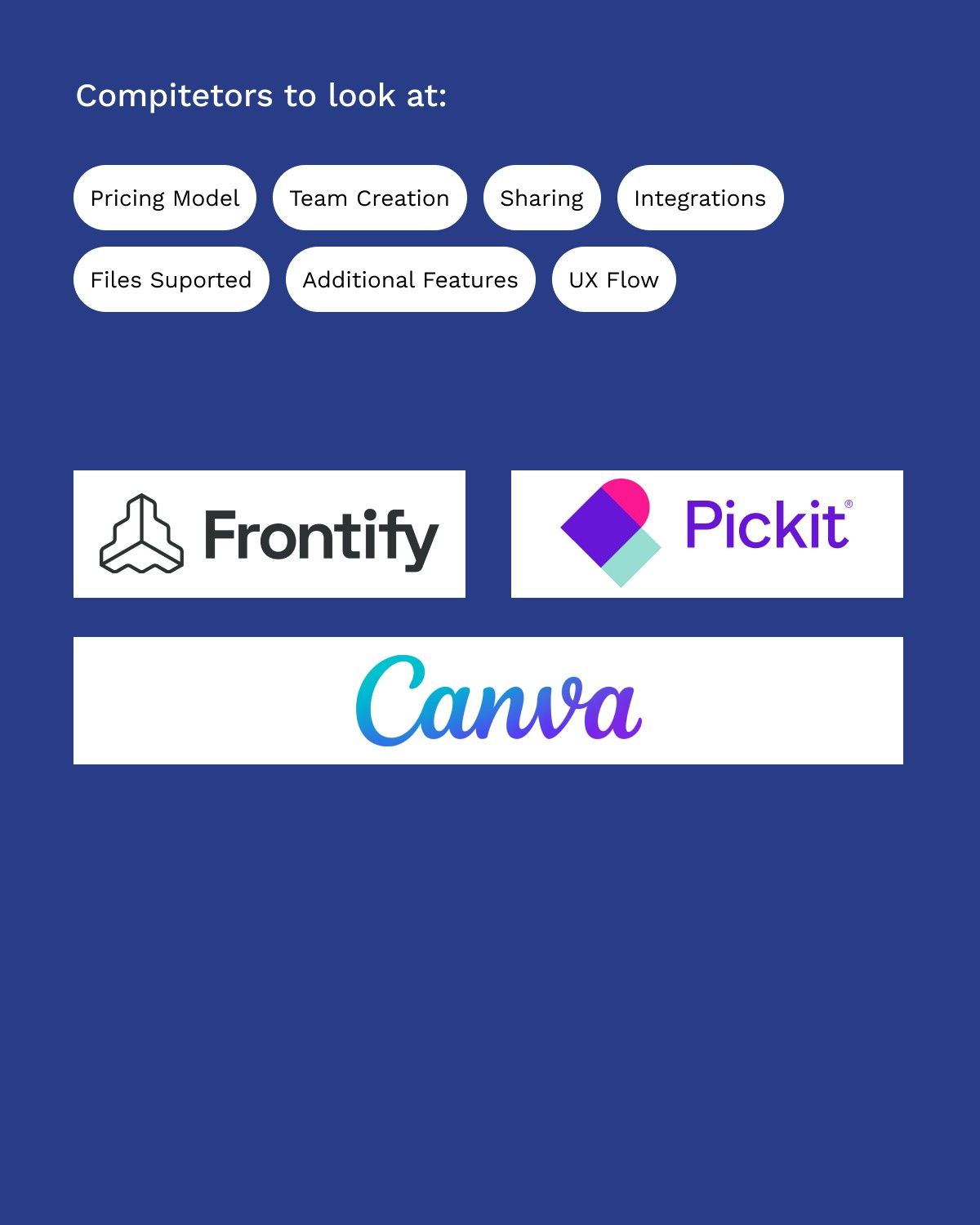 Competitive analysis board on a dark blue background: the criteria to compare (pricing model, team creation, sharing, integrations, files supported, additional features, UX flow) above the logos of Frontify, Pickit and Canva.