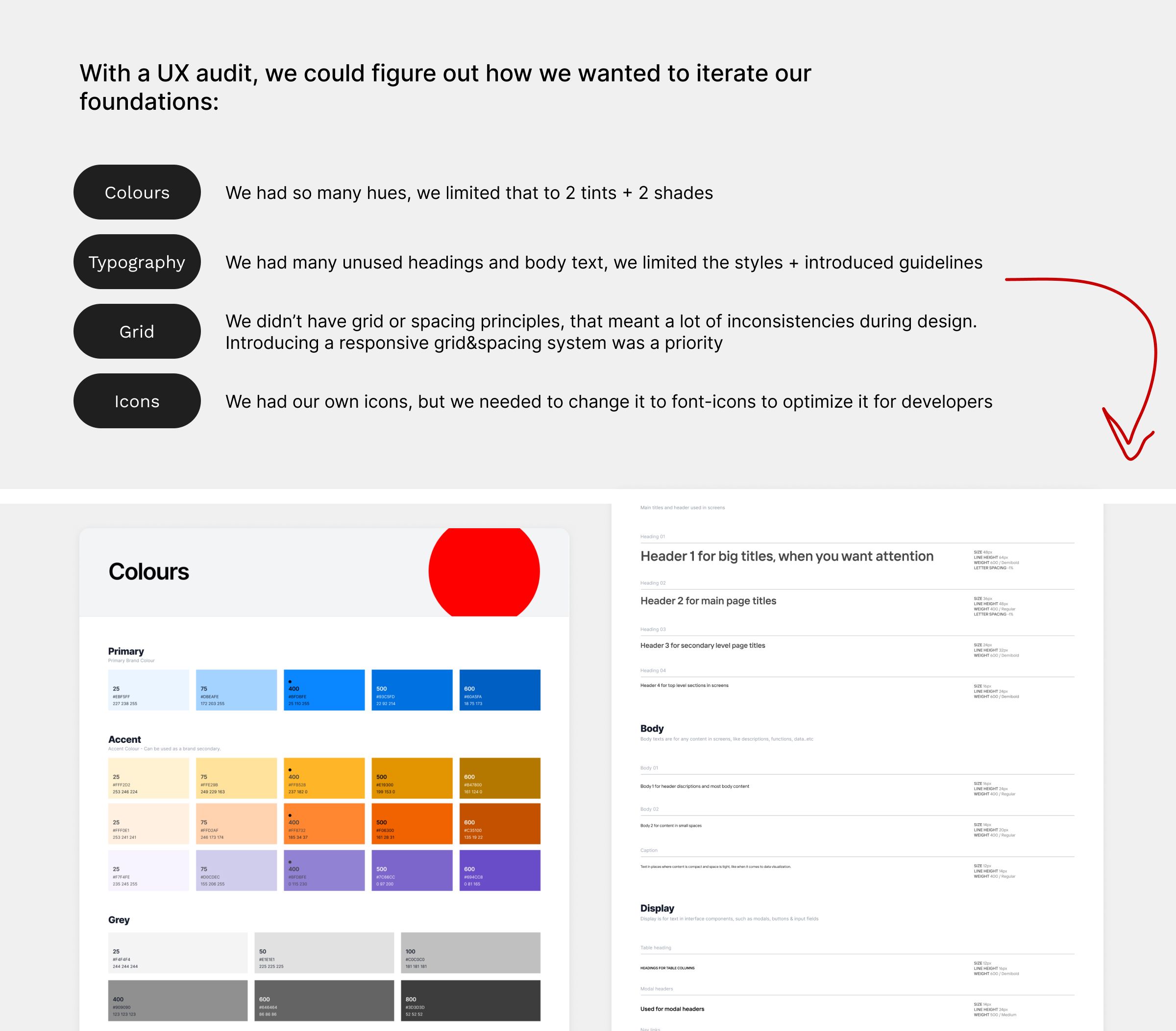 A UX audit of the foundations: colours, typography, grid and icons, each with the problem found, above the new Colours page with primary, accent and grey scales and the new typography styles page.