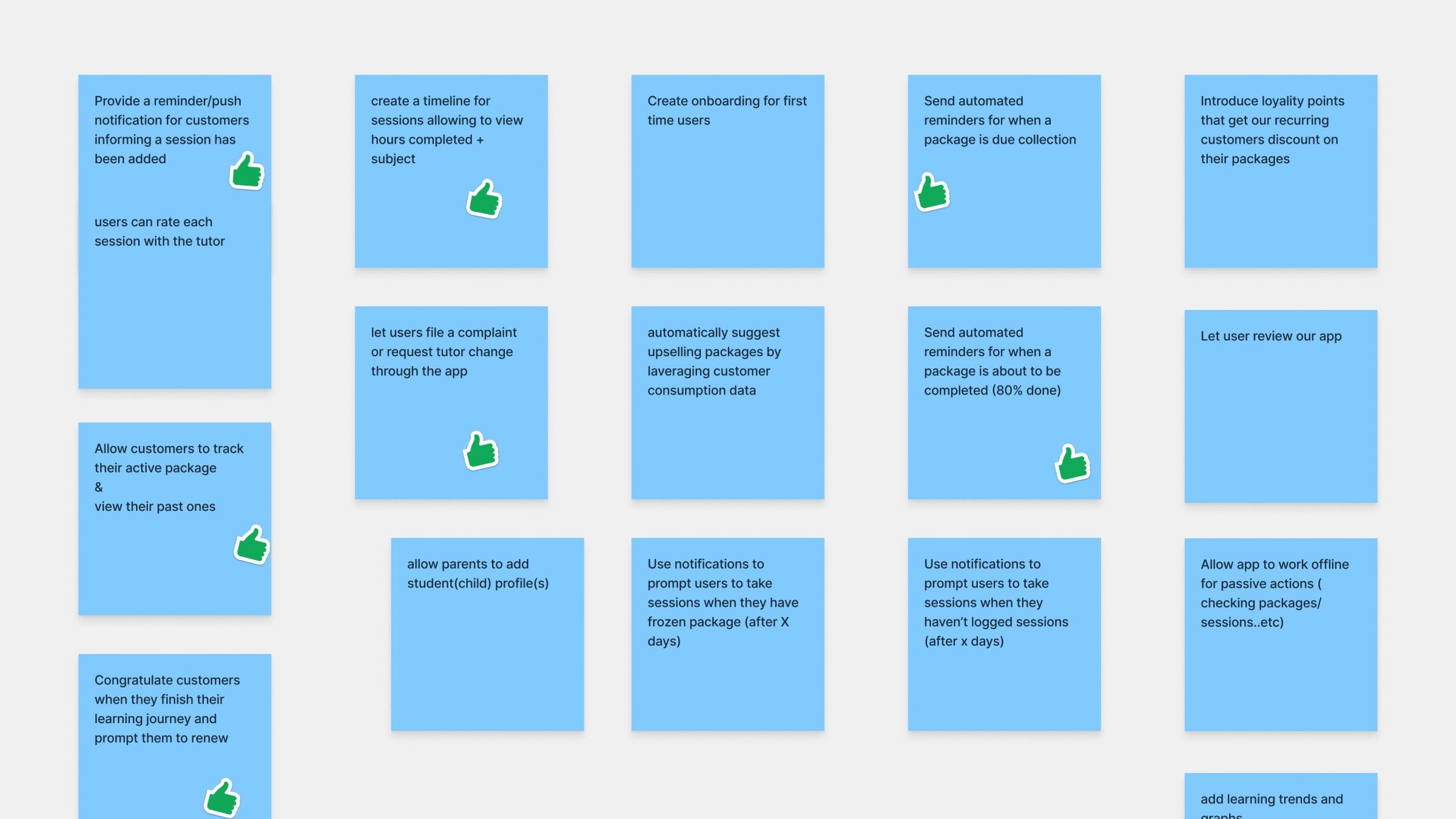 A board of blue sticky notes with feature ideas, such as session reminders, a timeline of completed hours, package tracking and loyalty points, with green thumbs-up stickers on the prioritized ones.