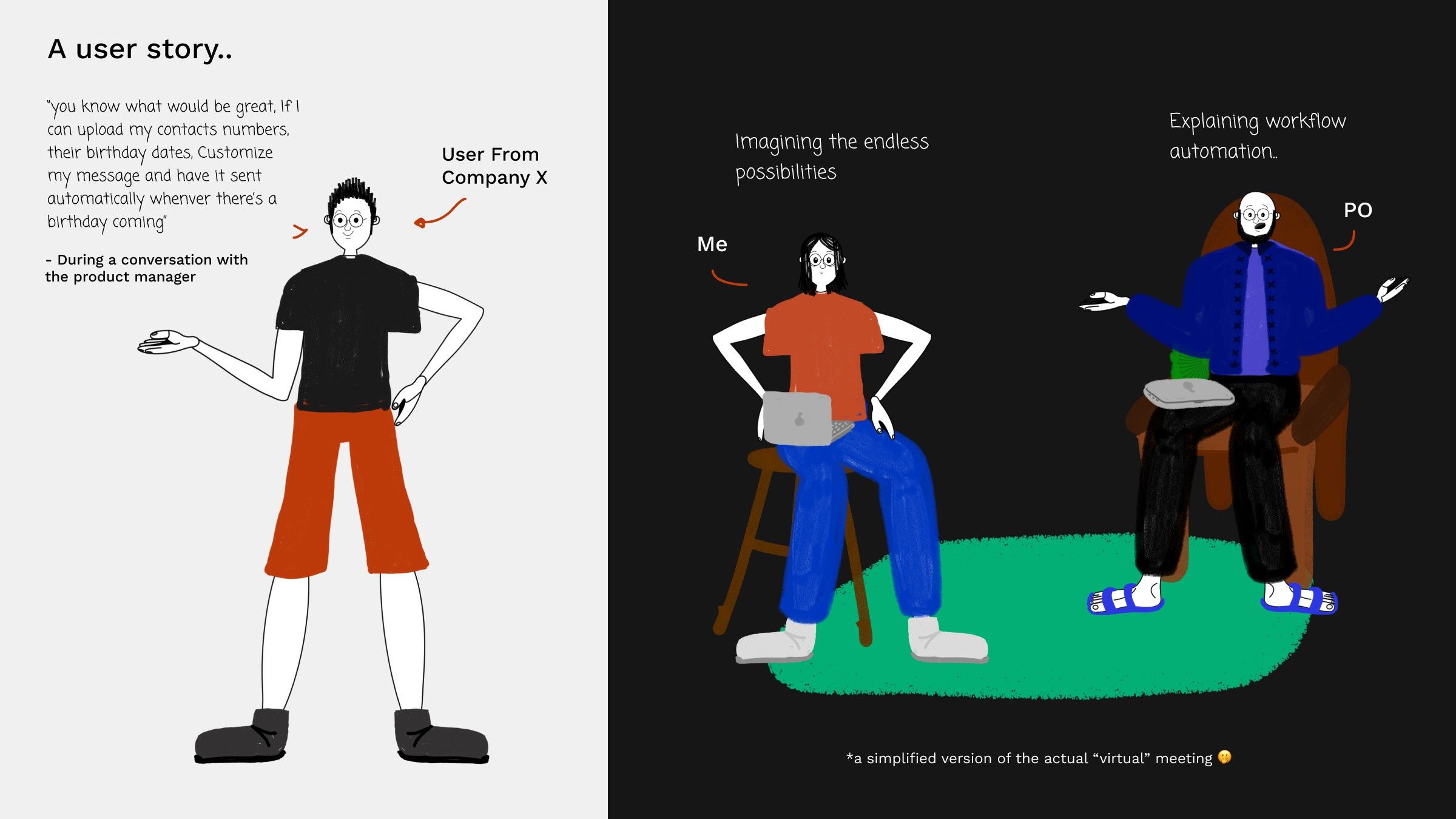 Illustrated user story: a user from Company X asks to upload contact numbers and birthdays and have a custom message sent automatically, beside Nuha and the product owner discussing workflow automation in a meeting.