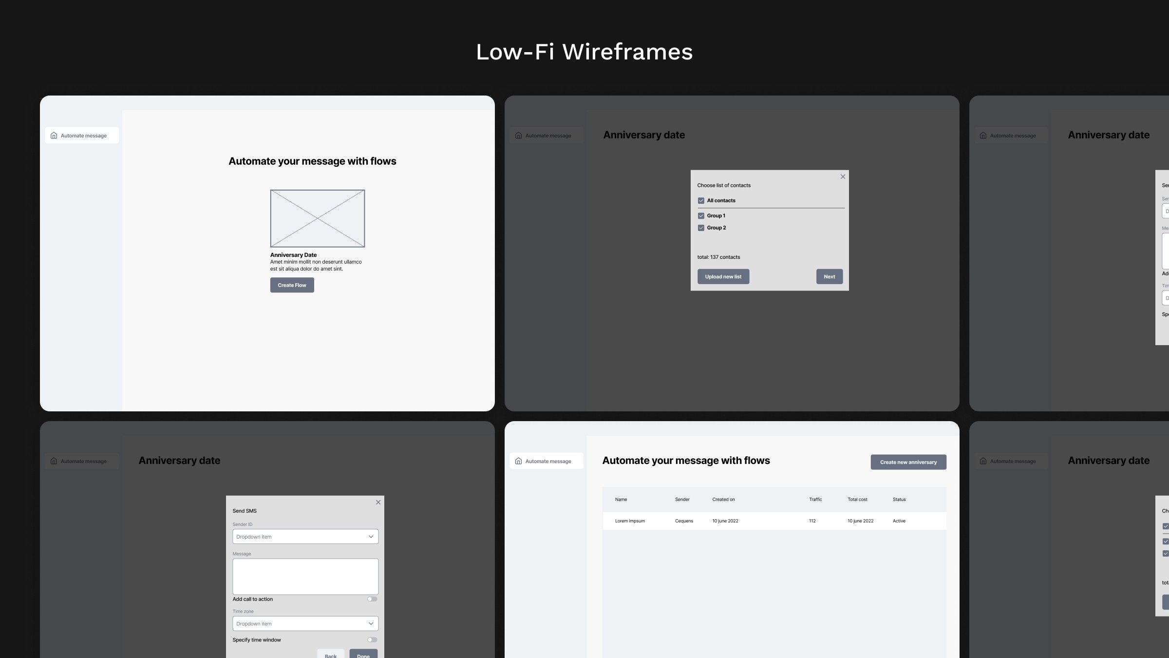 Low-fidelity wireframes of the automation flow: an empty state for creating a flow, a contact list picker, a Send SMS form and a table of created flows.
